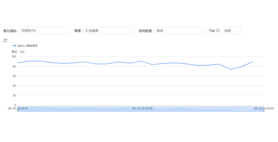 02业务流程可用性监控