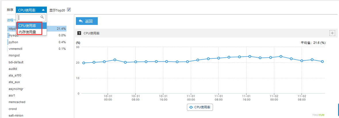 jincheng
