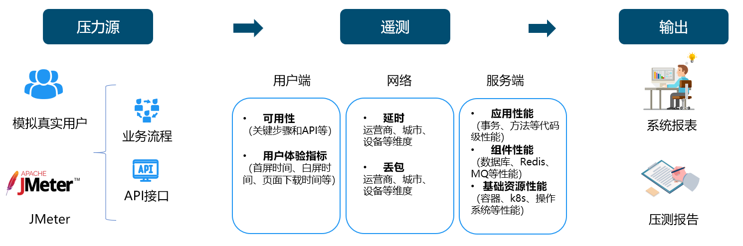 network01