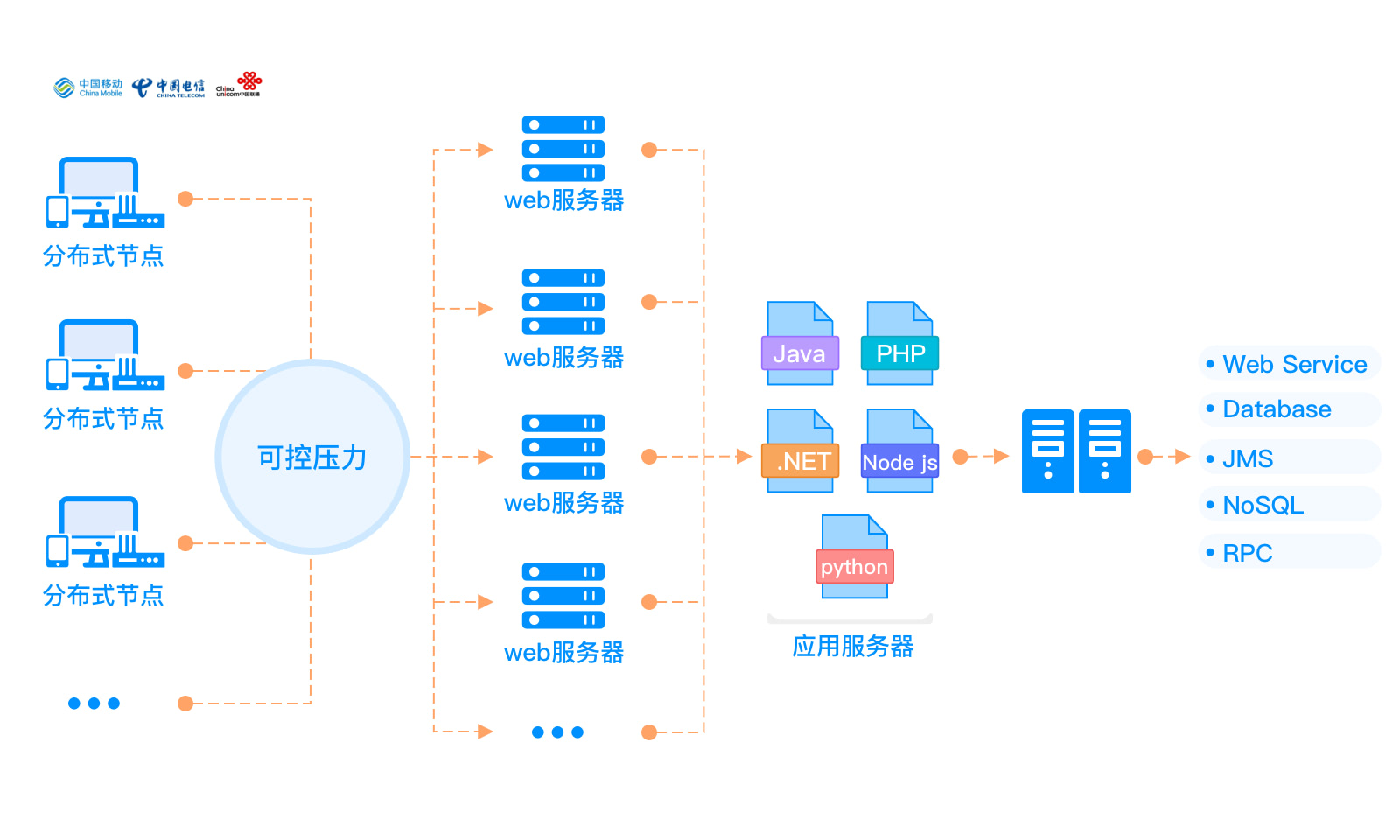 performance_testing_solution_01