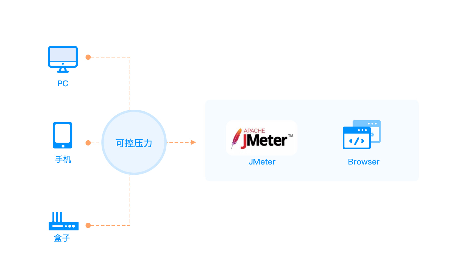 performance_testing_solution_02