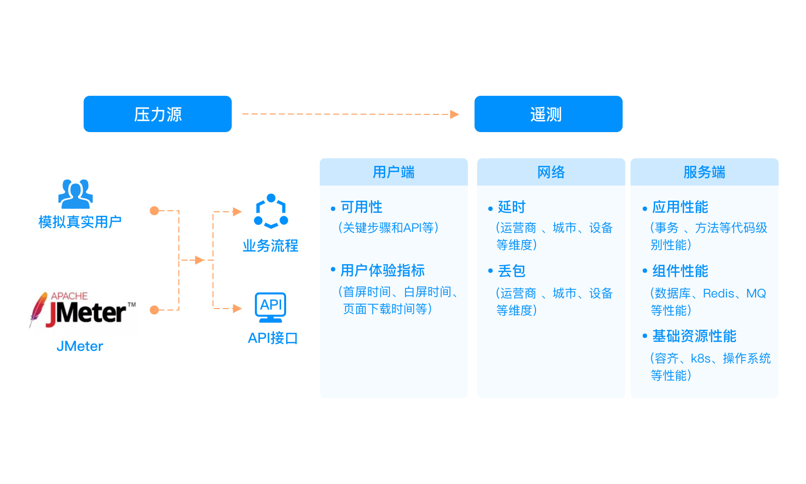 performance_testing_solution_03