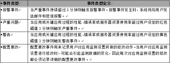 shijianleixing