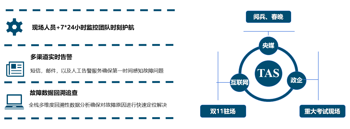 xianchangbaozhang