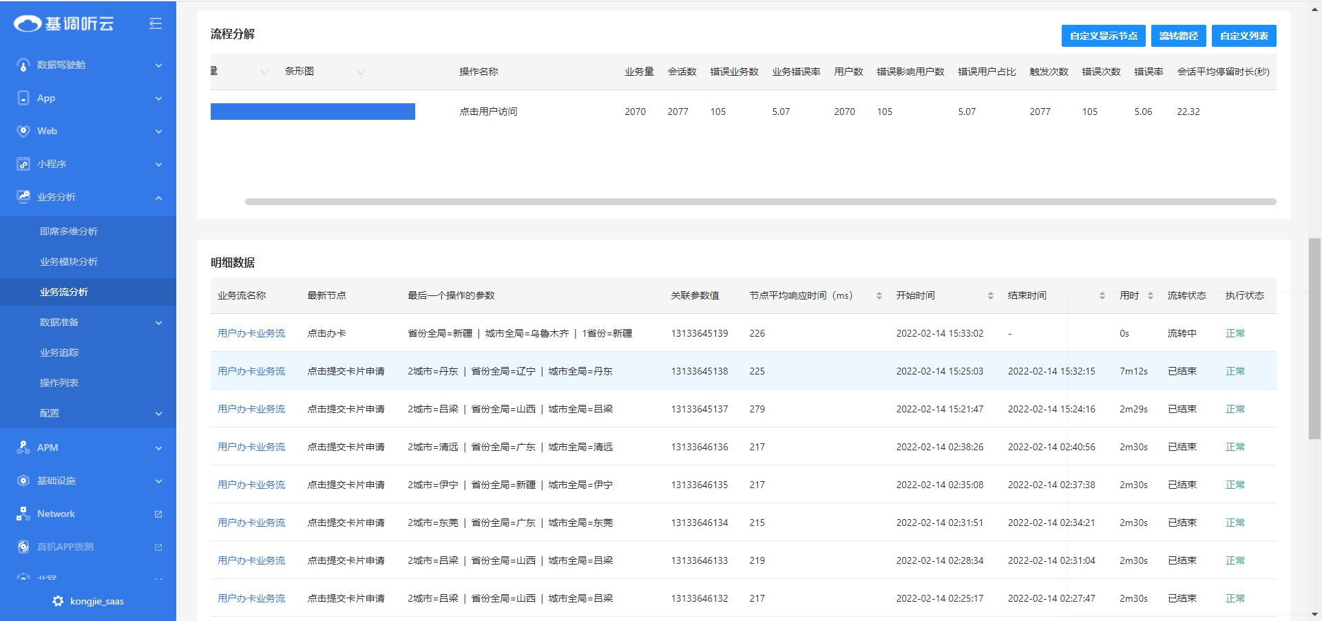 业务流程效能管理