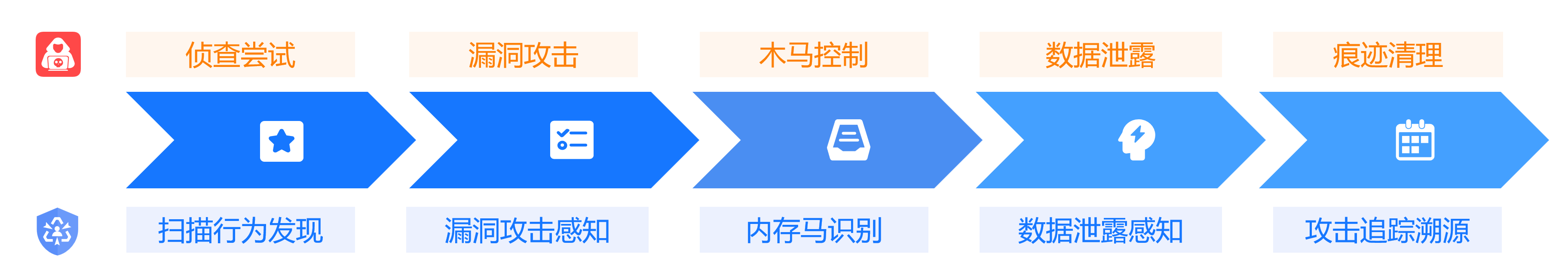 安云2.1