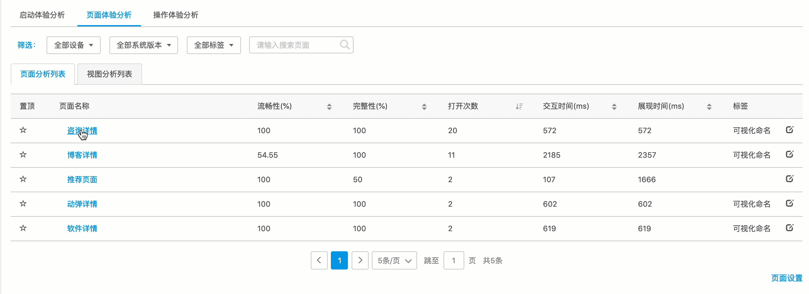 显示隐藏_iSpt